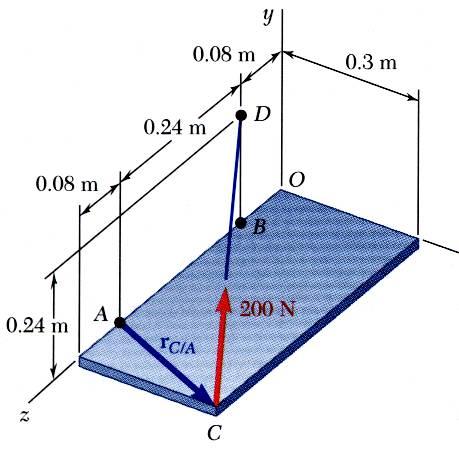 C C C λ ( 200 N) ( 200 N) ( 0.3 m) ( 0.