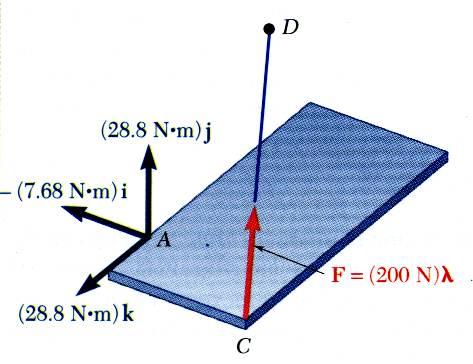 3 m) ( 0.24 m) ( 0.