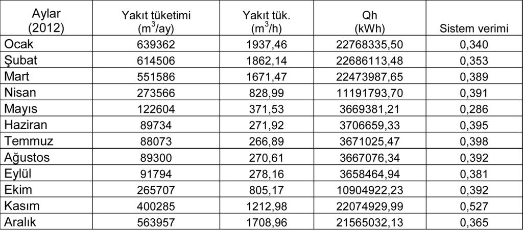 6Ziya Sogut:Sablon 02.12.2015 15:04 Page 66 Yönetmeliği ne göre emisyon salınımına bağlı bina performansı; E P,SEG = 100. (SEG a / SEG r ) (10) dir.