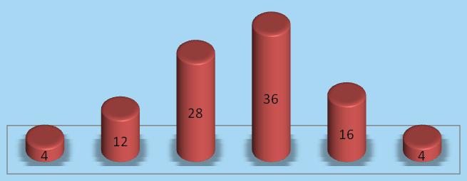 887 April May May-June June May-July June-July Figure 2.