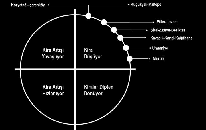 Kiralama İşlemleri Hacmi (m 2 ) 120,000 100,000 80,000 60,000 40,000 20,000 0 Başlıca Kiralama İşlemleri, 1Y 2017 1,000 m 2 üzerindeki işlemler dikkate alınmıştır.