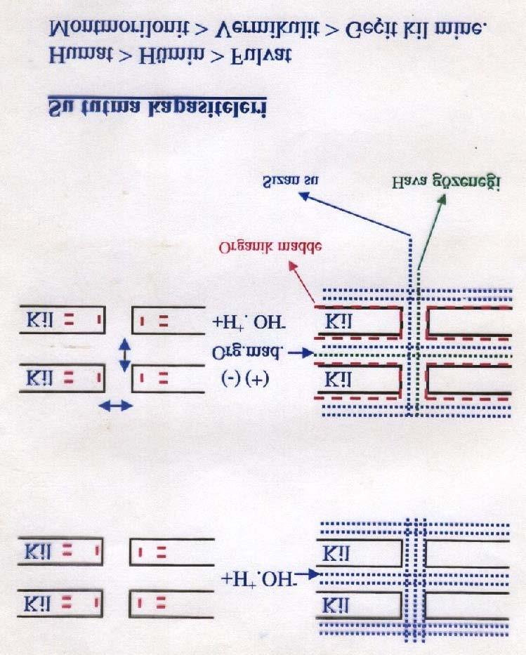 organik materyallerin toprağın verimliliğine olan etkilerini üç ana grup altında toplamak mümkündür. A.