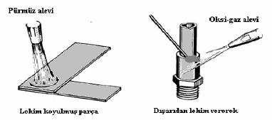 3.6. Havyasız Lehimleme Aygıtları Havyasız lehimleme aygıtları kullanılarak yapılan lehimleme çeşitleri: Alev ile lehimleme Elektrik direnci ile lehimleme Endüksiyon ile lehimleme Daldırma yöntemiyle