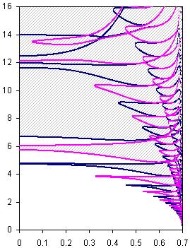 ζ=0.001, ζ=0.