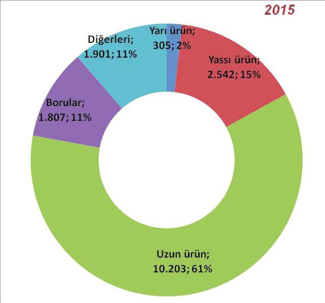 Sektörün üzerindeki, rakip ülke üreticileri üzerinde bulunmayan ilave yüklerin rekabet gücünü düşürmesi, İthalatı teşvik eden ve ithal ürünleri yerli ürünler karşısında avantajlı hale getiren