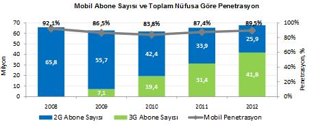 Mobil ağlar üzerinden internet erişimi son zamanlarda internet kullanımında önemli bir yere sahip olmaya başlamıştır.