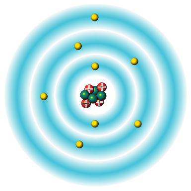 Atomun çekirdeği etrafında hareket eder? c. Atomun çekirdek kısmında bulunur? ç. Atomun kimliğini belirleyen alt parçacıktır? d. Elektronun bulunma ihtimalinin oldu u bölgedir? e. Proton ve nötronun bulundu u kısımdır?