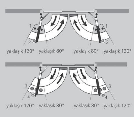 Gizli Kapı Kapatıcılar Kapı Aksesuarları ITS 96 GSR-EMF Sıralamalı ve elektromekanik sabitlemeli gizli kapı kapatıcı Çift kanatlı, yangın ve duman kontrollü kapılar için Açma ve kapama moment