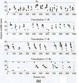 Mikrokanallarda Nanoakışkanların Kaynamalı Akış Karakteristikleri Edel and Mukherjee (2013; 2015) dikdörgen kesitli 229 µm hidrolik çaplı prinçten yapılmış tek bir mikrokanalda saf su ve hacimsel