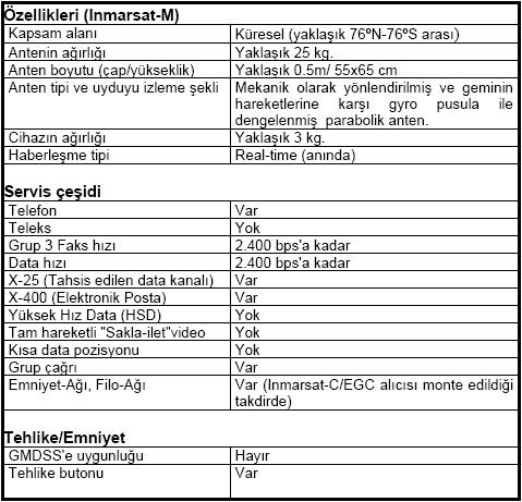 11.7 INMARSAT E (L- BAND EPIRB) 77 INMARSAT uyduları ile kıyı istasyonuna ve dolayısı ile RCC lere tehlike alarmını 1.