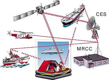 1.GMDSS NEDİR? 8 GLOBAL MARITIME DISTRESS SAFETY SYSTEM tanımı türkçe olarak Küresel Deniz Tehlike Emniyet Sistemi kelimelerinin baş harflerinden oluşan kısaltmadır.