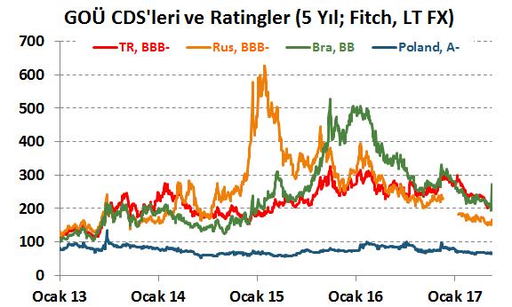 Göstergeler TCMB ağırlıklı ortalama fonlama