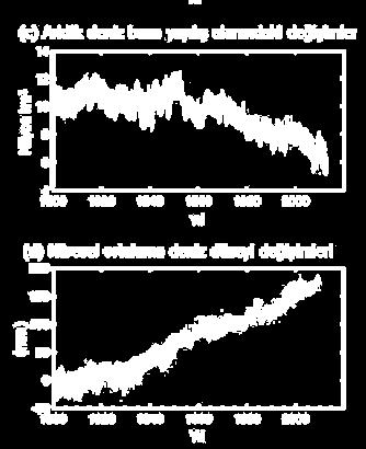 Küresel İklim Değişikliği-IPCC 5. Değerlendirme raporu: küresel okyanuslardaki ısınma iklim sisteminde biriken enerjideki ardşı denetlemektedir.