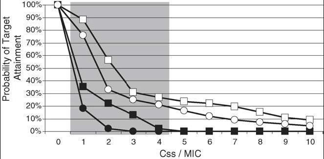 Pharmacodynamics of continuous infusion piperacillin/tazobactam and cefepime against ESBLproducing organisms Cefepime 3