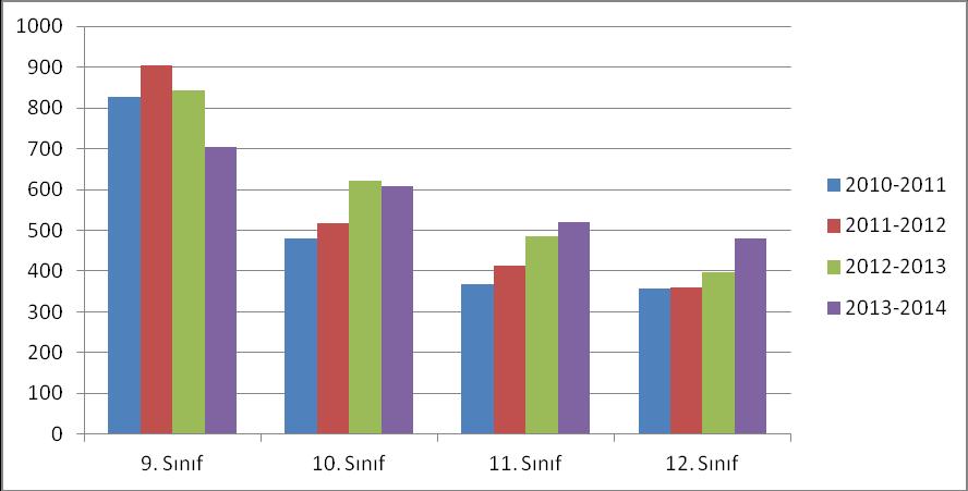 Tablo 13 Resmi ilköğretim Öğrenci Öğretmen Derslik Sayıları Resmi ilköğretim öğrenci öğretmen derslik Öğretim yılı Okul sayısı Derslik sayısı Şube sayısı Toplam öğrenci Öğretmen sayısı Erkek Kız