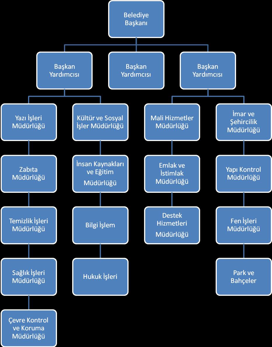 Şekil 1 Didim Belediye