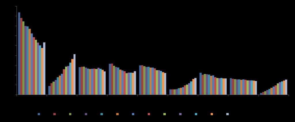 Global Pazar Payı 0.6% 0.5% 0.5% 0.6% % of World Scheduled Traffic (ASK) 1.2% 1.0% 0.9% 0.7% 0.7% 0.8% 1.4% 1.6% 1.