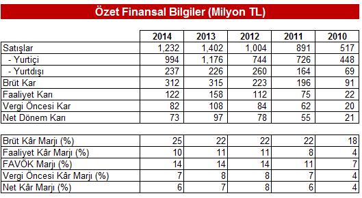 Finansal