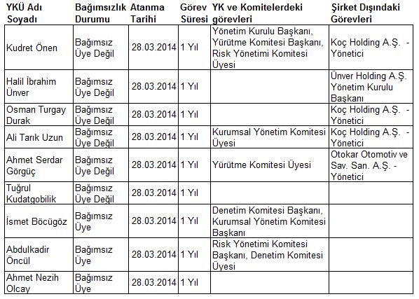 Raporu içinde gerekli ve ayrıntılı bilgilere yer verilmektedir.