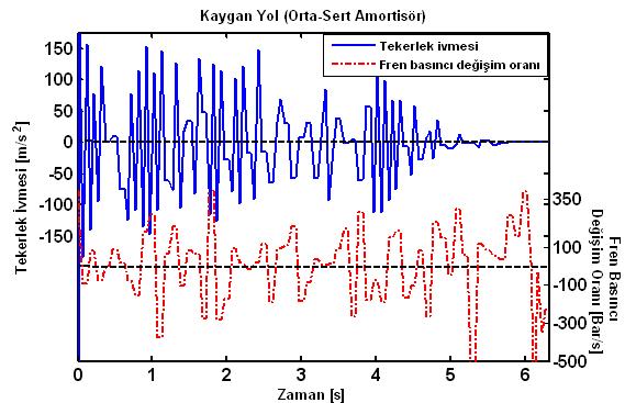 lastik ile yol arasındaki tutunmayı da arttırmıştır. Şekil 8.