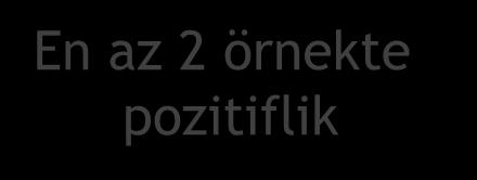 fumigatus dışı türler (n: 39) 64 88 64 88 Diğer küfler (n: 77) 47 88 72 72 Hachem RY, Kontoyiannis DP, Chemaly RF, Jiang Y, Reitzel R, Raad I.