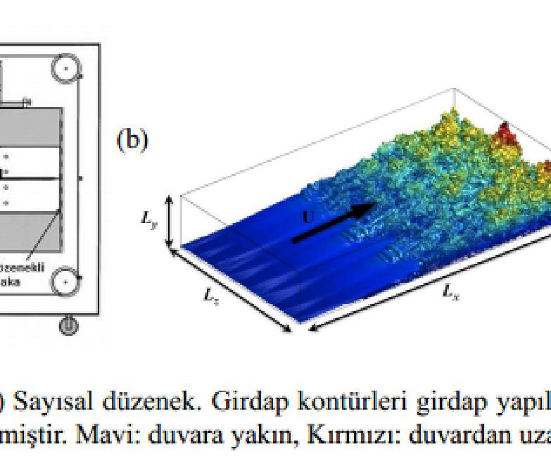 Yapılan nümerik ayrıklaştırma için detaylı bilgi kaynak [10] dan elde edilebilir.