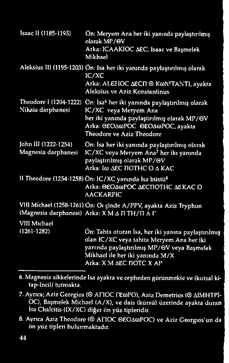 her iki yanında paylaştırılmış olarak MP/0V Arka: lû) A C HOTHC O A KAC II Theodore (1254-1258) Ön: IC/XC yanında İsa büstü8 Arka: EOAöoPOC AECIIOTHC Aö KAC O AACKARPIC VIII Michael (1258-1261) Ön: