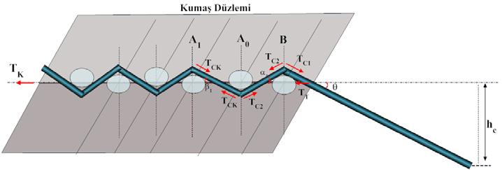 87 B h h (.43) B h h (.44) eşitlikleri yazılabilir. Şekil.