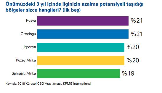 Belirsizlikler Riskleri