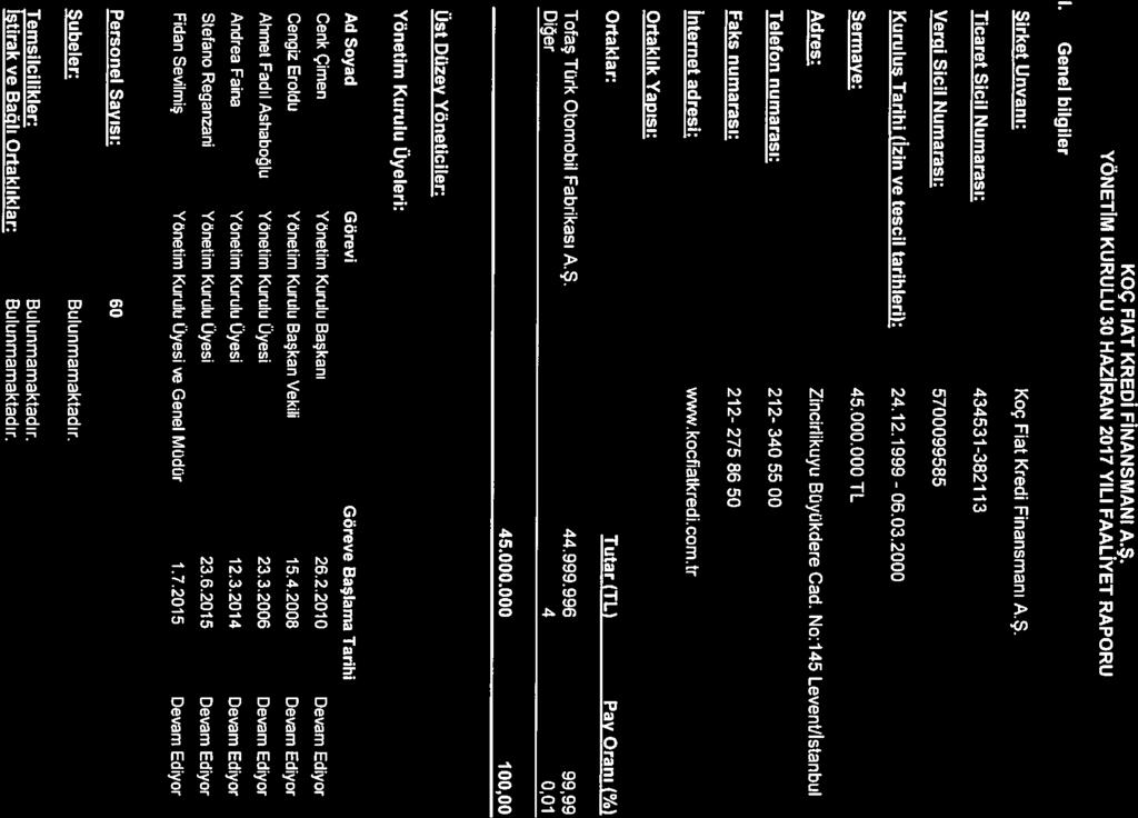 Genel biigiler KOÇ FİAT KREDİ FİNANSMANI A.Ş. YÖNETİM KURULU 30 HAZİRAN 2017 YİLI FAALİYET RAPORU Şirket Unvanı; Koç Fiat Kredi Finansmanı A.Ş. Ticaret Sicil Numarası: 434531-382113 Vergi Sicil Numarası: 5700099585 Kuruluş Tarihi (İzin ve tescil tarihleri): 24.