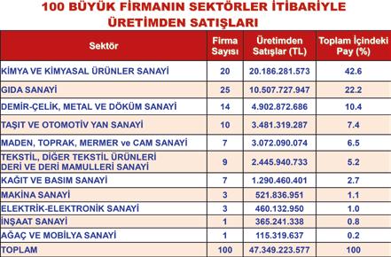 GÜNDEM için gerekli önlemlerin alınacağının açıklanması sanayicileri ümitlendirmiştir. Ancak, enflasyon ve faizlerin geldiği düzey ümitli olmayı güçleştirmektedir.