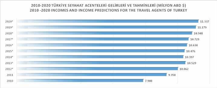 Tablo 38: TÜRKİYE TURİZM GELİRLERİ (Yabancı+Vatandaşlar) Table 38: TOURISM REVENUES OF TURKEY (FOREIGNS + CITIZENS) Toplam - Total Yabancılar - Foreigners Vatandaşlar - Citizens Yıl Year