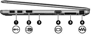 Sağ Bileşen Açıklama (1) USB 3.0 bağlantı noktaları (2) İsteğe bağlı USB aygıtları bağlanır. (2) DisplayPort Yüksek performanslı monitör veya projektör gibi isteğe bağlı bir dijital ekran bağlanır.
