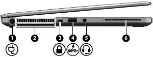 (5) Yerleştirme konektörü İsteğe bağlı bir yerleştirme aygıtı takılır (6) RJ-45 (ağ) jakı Ağ kablosu bağlanır. Sol Bileşen Açıklama (1) Güç konektörü AC adaptörü bağlanır.