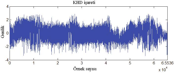 A. Yıldız işaretlerinin her birinin 12. seviyeden DD ayrışımı gerçekleştirilmiştir.