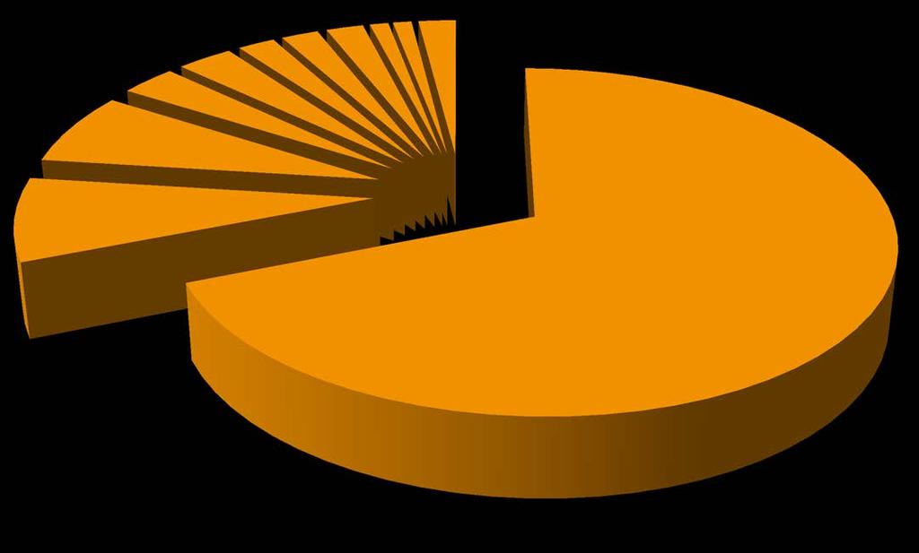 5 KATILIMCI BİLGİLERİ ICCI 2017 Katılımcı Ülke