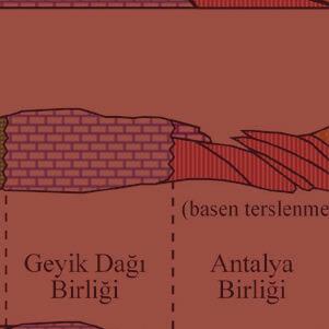 İnceleme alanın paftalara göre dağılımı. Şekil 2.