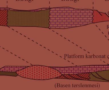 sırasındaki jeolojik evriminin şematik ş Makale