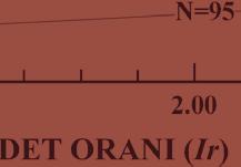 içerikleri (% S ve kristalit büyüklüğü (nm