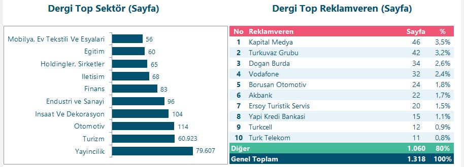 Dergi Top 10