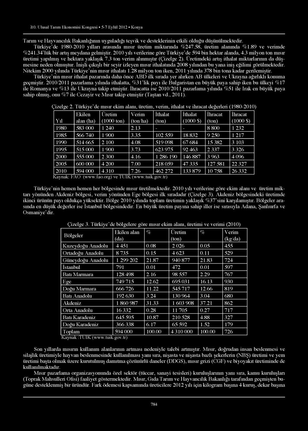 2010 yılı verilerine göre Türkiye de 594 bin hektar alanda, 4.3 milyon ton mısır üretimi yapılmış ve hektara yaklaşık 7.3 ton verim alınmıştır (Çizelge 2).