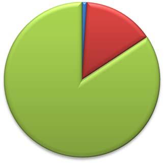 AUAd 2017, Cilt 3, Sayı 3, 104 124 Kılınç Bulgular Bu bölümde araştırmanın amaçları kapsamında elde edilen bulgulara yer verilmiştir.