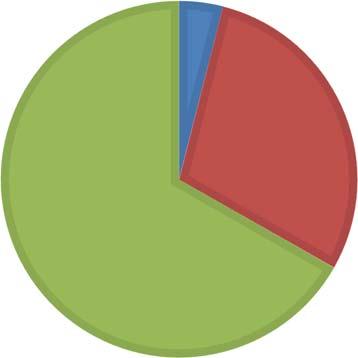 AUAd 2017, Cilt 3, Sayı 3, 104 124 Kılınç toplama aracına 1-5 arası puan vererek katılmışlardır. Şekil 5. de bu ankete katılan öğrenenlerin kuşaklar bağlamındaki bilgileri gösterilmektedir.