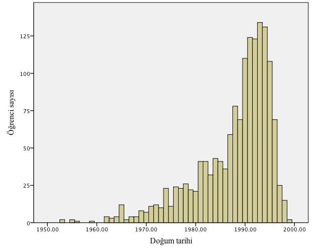 AUAd 2017, Cilt 3, Sayı 3, 47 63 Er ve Saraç Tablo 3 Cinsiyet Fakülte Kontenjans Tablosu Kayıtlı Olunan Fakülte Cinsiyet Erkek (%) Kadın (%) Açıköğretim Fakültesi 41,6 58,4 İktisat Fakültesi 53,2