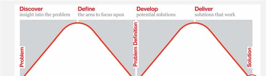 Diamond) olarak isimlendirilmiştir (British Council, 2017).