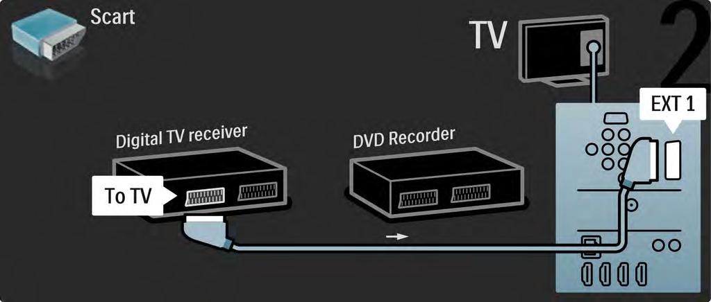 5.3.5 Dijital alıcı ve DVD Kaydedici 2/3 Ardından,