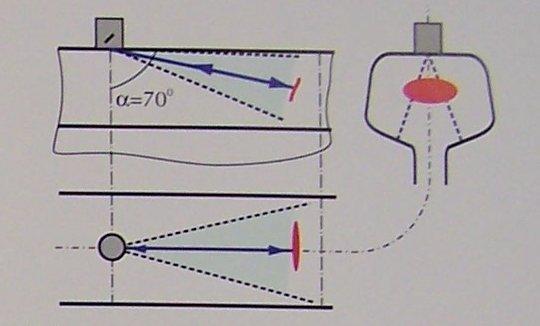 2 : 70 açılı probun sistematik şeması (Geismar, 2010).