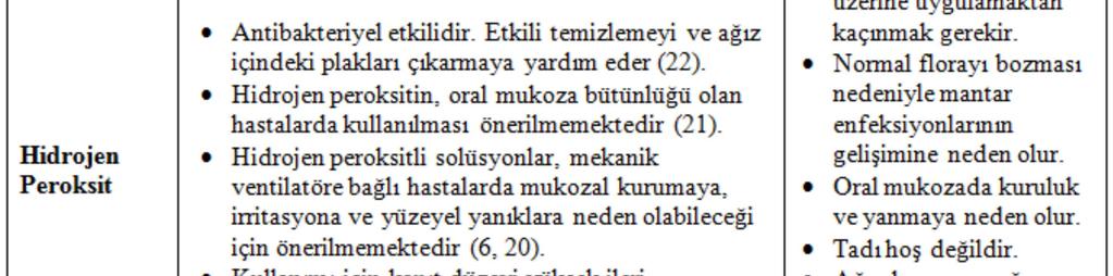 - Lezyonları iyileştirmek için E vitamin katkılı ve su bazlı ağız bakım