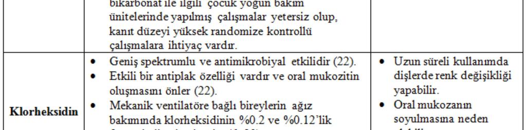 Ağız bakımında kullanılabilecek başlıca ürünler; diş fırçası, abeslang (dil