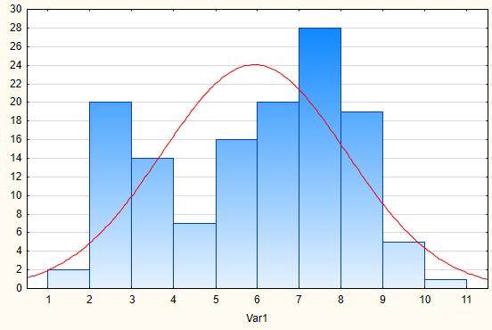 normal dağılıma sahip olmadığı gözlemlenmiştir. Ayrıca dağılım tablosu çizilen değerlerin normal dağılıma uymadığı Grafik-2 ve Grafik-3 de görülmektedir.